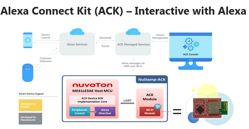 ACK-interactive with alexa