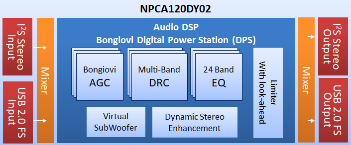 DS_NPCA120DY02_BlockDiagram